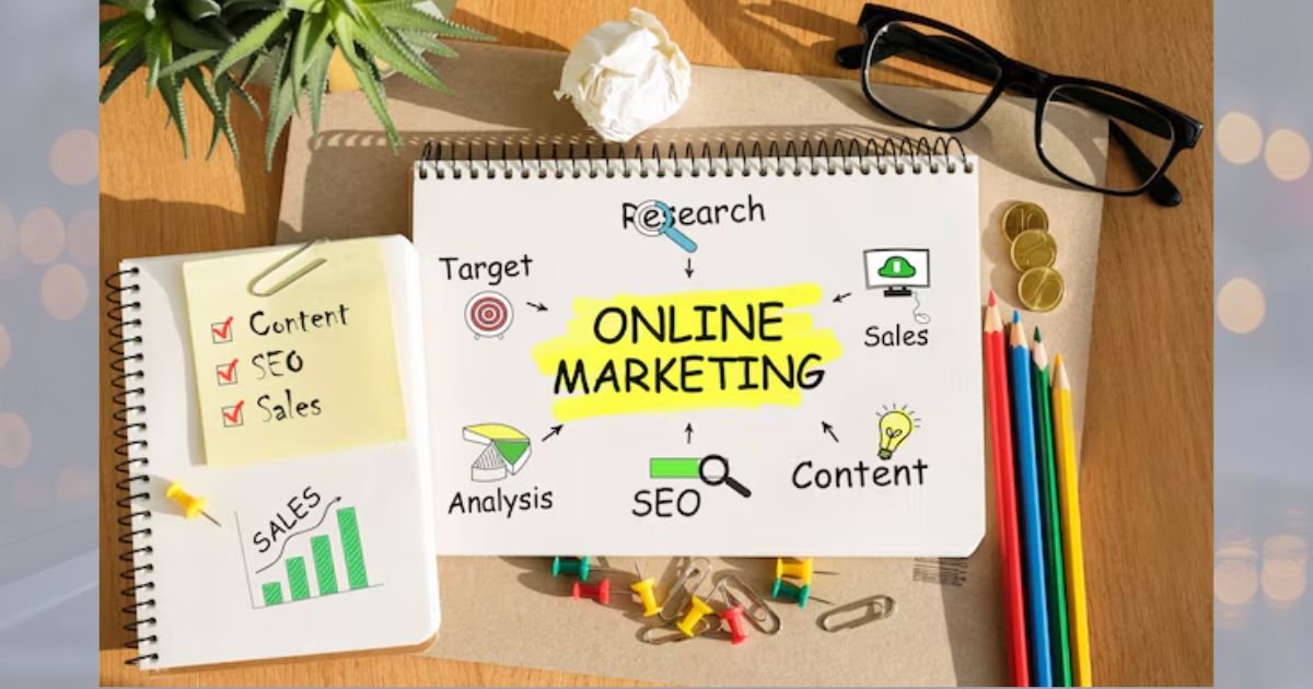 How Does Amazon Advertising Work - GMarket360